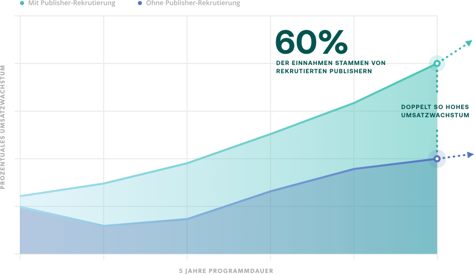 recruitment-graph-DE-2021