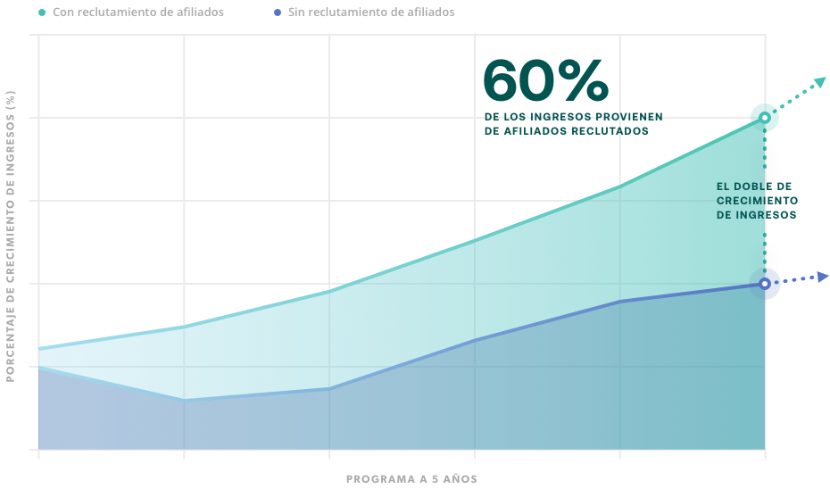 recruitment-graph-ES-2021