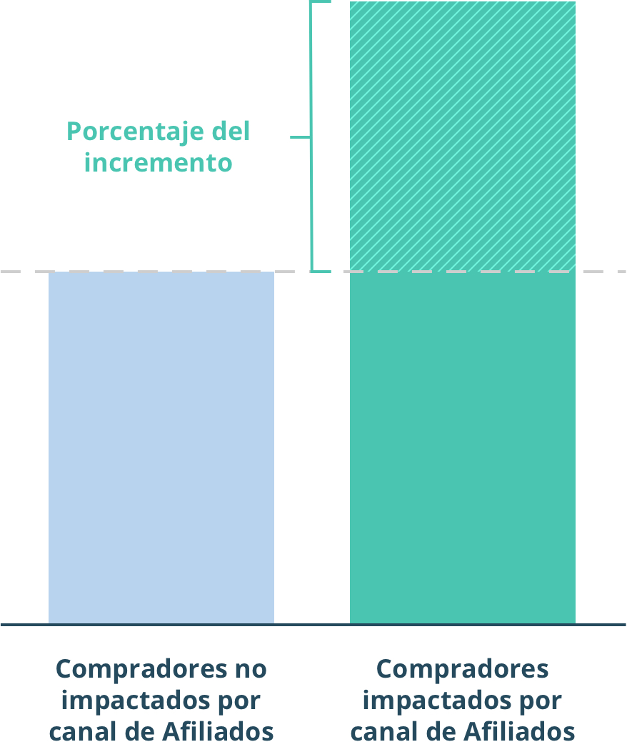 bar-chart-spanish